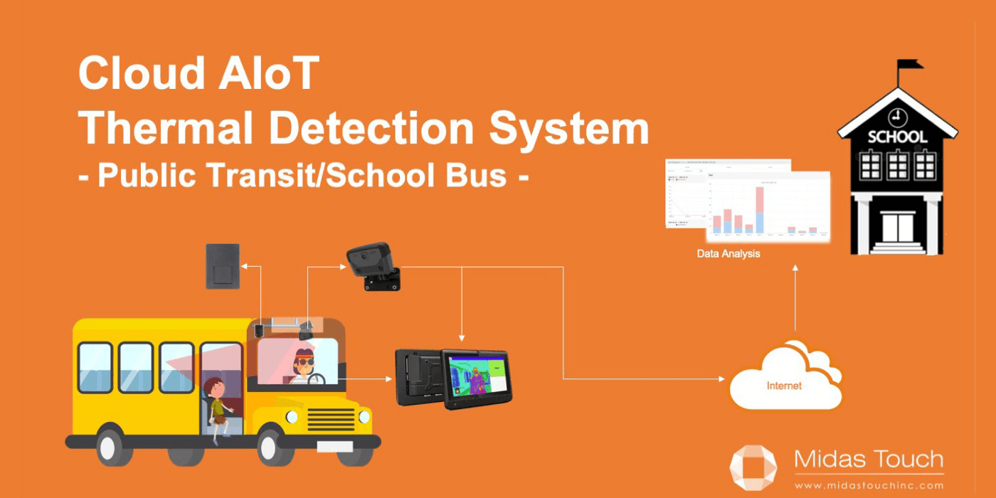 Thermal Detection System for School Bus | Midas Touch
